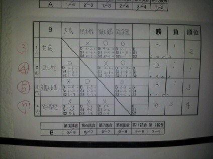 http://www.ariake.kaetsu.ac.jp/club/tennis/resizeman_20120408194013.jpg