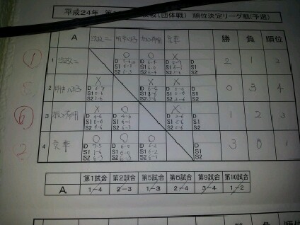 http://www.ariake.kaetsu.ac.jp/club/tennis/resizeman_20120408194217.jpg