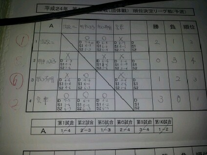 http://www.ariake.kaetsu.ac.jp/club/tennis/resizeman_20120408194217.jpg