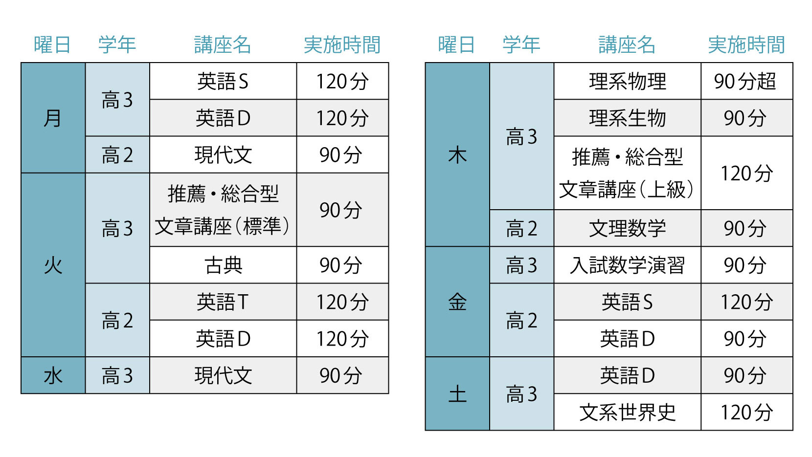 放課後講習・長期休暇講習